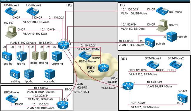 Free E-S4CPE-2021 Braindumps